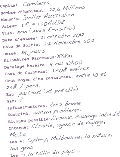 Capital: Camberra
Nombre d’habitant: 22,6 Millions
Monnaie: Dollar Australien
Valeur: 1 € = 1.20AUD$
Visa: non (mais E-visitor)
Date d’entrée: 21 octobre 2012
Date de Sortie: 27 Novembre 2012
Durée: 39 jours
Kilomètres Parcourus:XXkm
Décalage horaire: 9 ou 10h00 
Cout du Carburant: 1.50$ environ
Cout moyen d’un restaurant: entre 10 et 25$ / pers.
Eau: partout (et potable)
Gaz: ?
Infrastructures: très bonne
Sécurité: aucun probleme.
Bivouac possible:bivouac sauvage interdit
Internet:librairie, agence de voyage, McDo
Les +: Sydney, Melbourne, la nature, les gens
Les -: la taille du pays...

