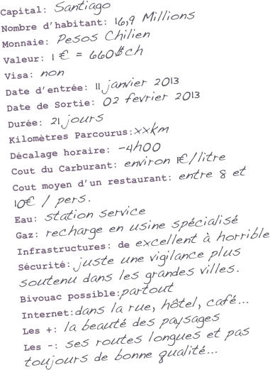 Capital: Santiago
Nombre d’habitant: 16,9 Millions
Monnaie: Pesos Chilien
Valeur: 1 € = 660$ch
Visa: non 
Date d’entrée: 11 janvier 2013
Date de Sortie: 02 fevrier 2013
Durée: 21 jours
Kilomètres Parcourus:xxkm
Décalage horaire: -4h00 
Cout du Carburant: environ 1€/litre
Cout moyen d’un restaurant: entre 8 et 10€ / pers.
Eau: station service
Gaz: recharge en usine spécialisé
Infrastructures: de excellent à horrible
Sécurité: juste une vigilance plus soutenu dans les grandes villes.
Bivouac possible:partout
Internet:dans la rue, hôtel, café...
Les +: la beauté des paysages
Les -: ses routes longues et pas toujours de bonne qualité...

